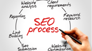 SEO is what we specialize in Clicblox
