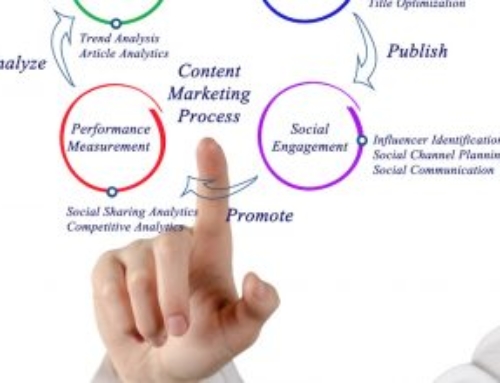 How Do I Use Content Marketing Effectively?