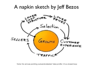 Bezos Napkin Sketch Amazon Seller