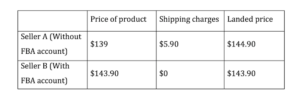 Amazon Seller Pricing Chart