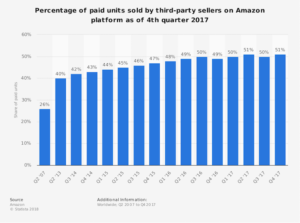 Amazon Third Party Seller