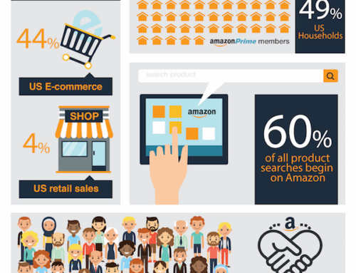 Infographic: How To Use Amazon To Acquire Customers And Build Your Brand