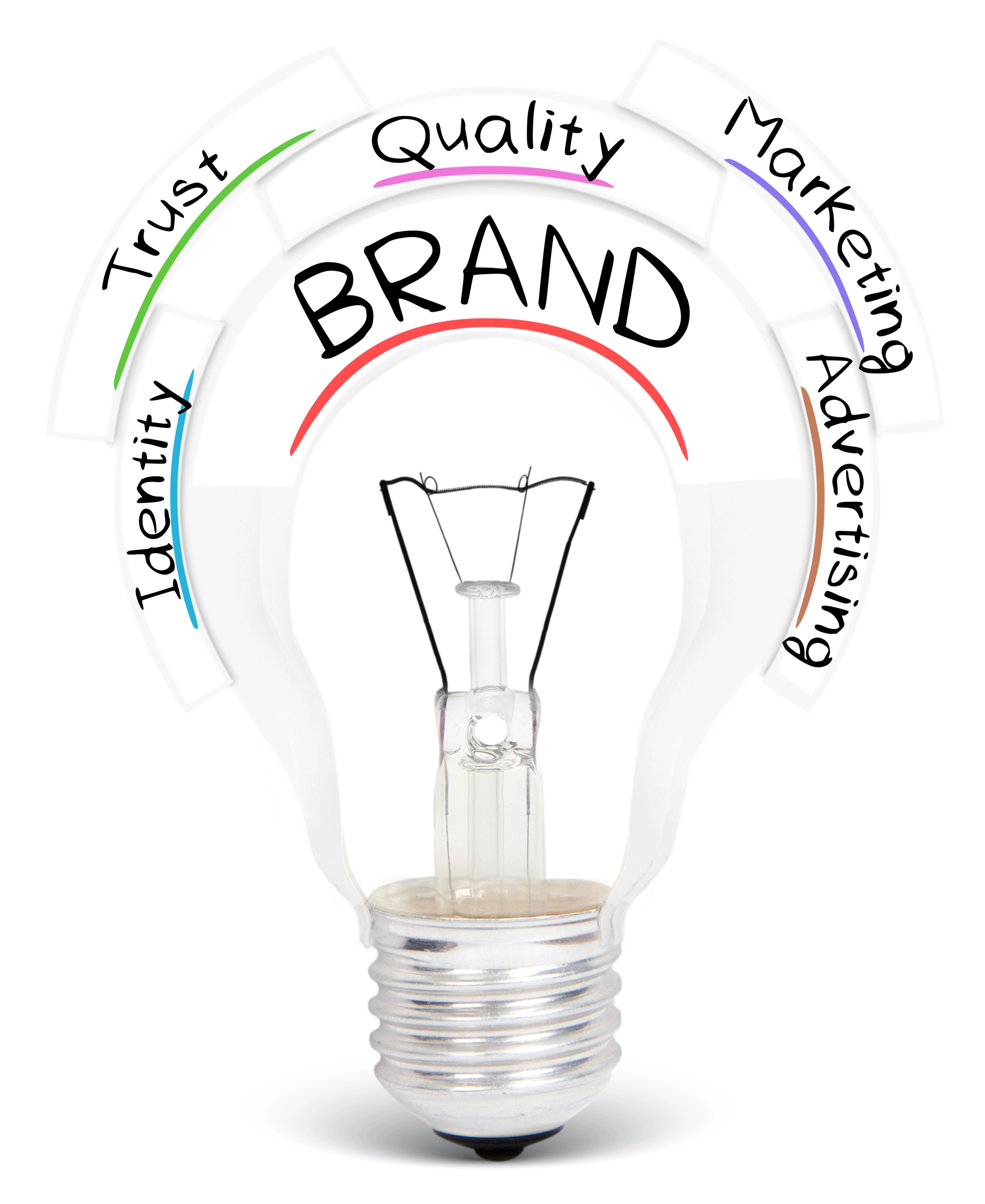 brand authenticity from a marketing perspective